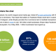 Image for article titled How Walmart, Target, and Etsy compete online with Amazon